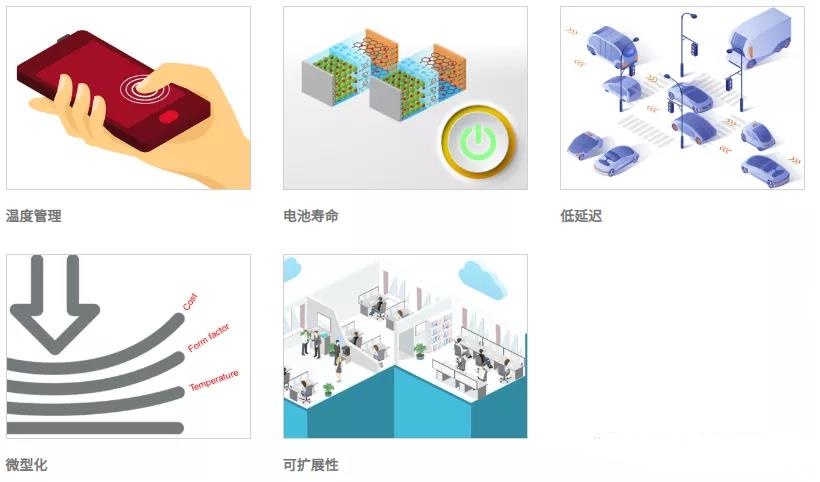 村田貼片電容廠家在5G 組件上的技術 村田貼片電容廠家在5G 組件上的技術